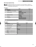 Предварительный просмотр 423 страницы Sharp XE-A203 - Cash Register Thermal Printing Graphic Logo Creation Instruction Manual