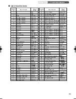 Preview for 65 page of Sharp XE-A213 Instruction Manual