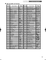 Preview for 449 page of Sharp XE-A213 Instruction Manual