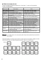 Предварительный просмотр 122 страницы Sharp XE-A402 Instruction Manual