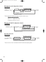 Предварительный просмотр 110 страницы Sharp XE-A404 Instruction Manual