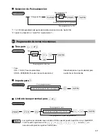 Предварительный просмотр 95 страницы Sharp XEA21S - Thermal Fax Machine Instruction Manual