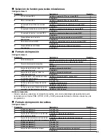 Предварительный просмотр 103 страницы Sharp XEA21S - Thermal Fax Machine Instruction Manual