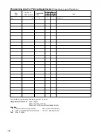 Preview for 74 page of Sharp XEA401 - Cash Register W/THERMAL Printer Instruction Manual