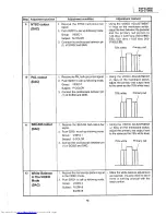 Предварительный просмотр 15 страницы Sharp XG-3785E Service Manual