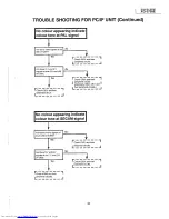 Предварительный просмотр 21 страницы Sharp XG-3785E Service Manual