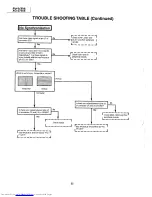 Предварительный просмотр 22 страницы Sharp XG-3785E Service Manual