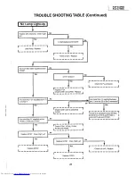 Предварительный просмотр 23 страницы Sharp XG-3785E Service Manual