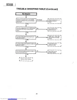 Предварительный просмотр 24 страницы Sharp XG-3785E Service Manual