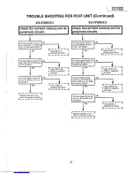 Предварительный просмотр 27 страницы Sharp XG-3785E Service Manual