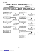 Предварительный просмотр 28 страницы Sharp XG-3785E Service Manual