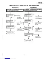 Предварительный просмотр 31 страницы Sharp XG-3785E Service Manual