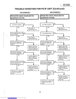 Предварительный просмотр 33 страницы Sharp XG-3785E Service Manual