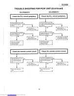 Предварительный просмотр 35 страницы Sharp XG-3785E Service Manual