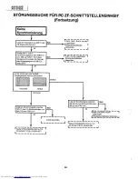 Предварительный просмотр 56 страницы Sharp XG-3785E Service Manual