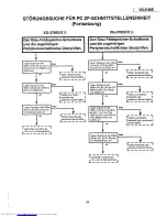 Предварительный просмотр 65 страницы Sharp XG-3785E Service Manual