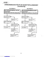 Предварительный просмотр 66 страницы Sharp XG-3785E Service Manual