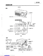 Предварительный просмотр 73 страницы Sharp XG-3785E Service Manual