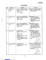 Предварительный просмотр 81 страницы Sharp XG-3785E Service Manual