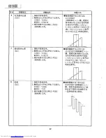 Предварительный просмотр 82 страницы Sharp XG-3785E Service Manual