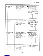 Предварительный просмотр 83 страницы Sharp XG-3785E Service Manual