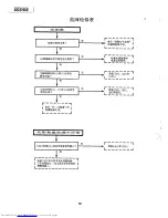 Предварительный просмотр 88 страницы Sharp XG-3785E Service Manual