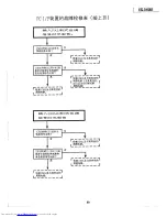 Предварительный просмотр 89 страницы Sharp XG-3785E Service Manual