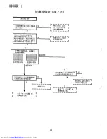 Предварительный просмотр 90 страницы Sharp XG-3785E Service Manual