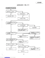 Предварительный просмотр 91 страницы Sharp XG-3785E Service Manual