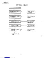 Предварительный просмотр 92 страницы Sharp XG-3785E Service Manual