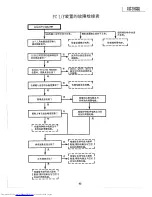 Предварительный просмотр 93 страницы Sharp XG-3785E Service Manual