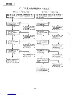 Предварительный просмотр 94 страницы Sharp XG-3785E Service Manual