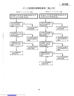 Предварительный просмотр 95 страницы Sharp XG-3785E Service Manual