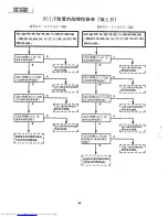 Предварительный просмотр 96 страницы Sharp XG-3785E Service Manual