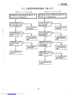 Предварительный просмотр 97 страницы Sharp XG-3785E Service Manual