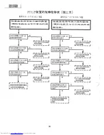 Предварительный просмотр 98 страницы Sharp XG-3785E Service Manual