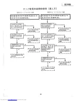 Предварительный просмотр 99 страницы Sharp XG-3785E Service Manual