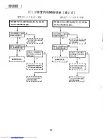 Предварительный просмотр 100 страницы Sharp XG-3785E Service Manual