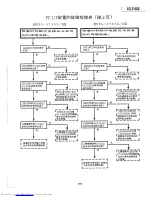 Предварительный просмотр 101 страницы Sharp XG-3785E Service Manual