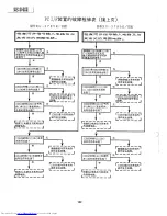 Предварительный просмотр 102 страницы Sharp XG-3785E Service Manual