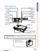 Preview for 15 page of Sharp XG-C55X - Conference Series XGA LCD Projector Operation Manual