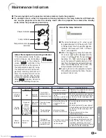 Preview for 87 page of Sharp XG-C55X - Conference Series XGA LCD Projector Operation Manual