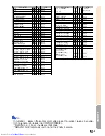 Preview for 95 page of Sharp XG-C55X - Conference Series XGA LCD Projector Operation Manual