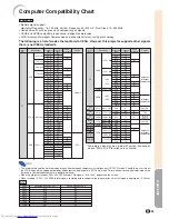 Preview for 97 page of Sharp XG-C55X - Conference Series XGA LCD Projector Operation Manual