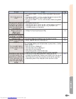 Preview for 99 page of Sharp XG-C55X - Conference Series XGA LCD Projector Operation Manual