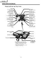 Предварительный просмотр 8 страницы Sharp XG-C55X - Conference Series XGA LCD Projector Service Manual