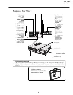 Предварительный просмотр 9 страницы Sharp XG-C55X - Conference Series XGA LCD Projector Service Manual