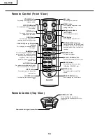 Предварительный просмотр 10 страницы Sharp XG-C55X - Conference Series XGA LCD Projector Service Manual