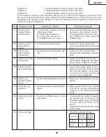 Предварительный просмотр 29 страницы Sharp XG-C55X - Conference Series XGA LCD Projector Service Manual