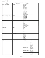 Предварительный просмотр 32 страницы Sharp XG-C55X - Conference Series XGA LCD Projector Service Manual